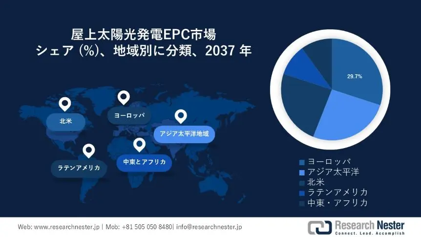 Rooftop solar EPC Market